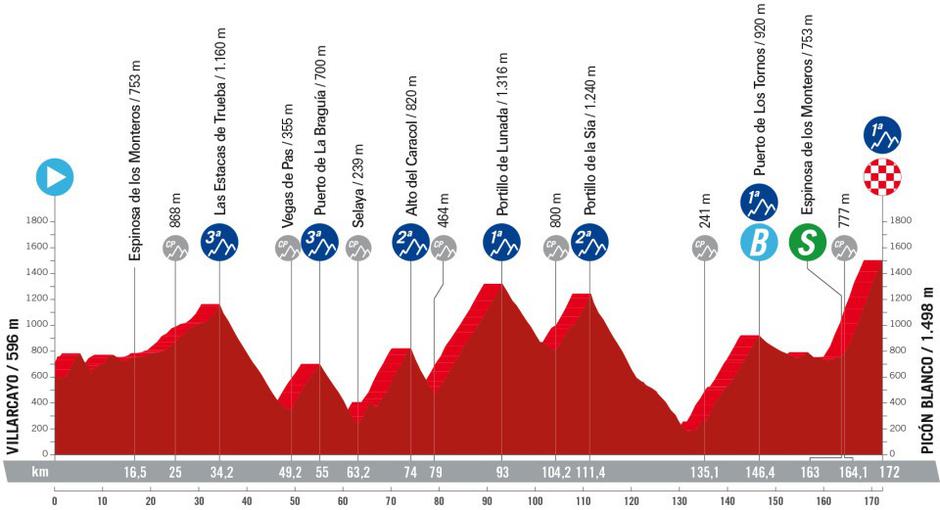 Vuelta 2024, 20. etapa | Avtor: lavuelta.es