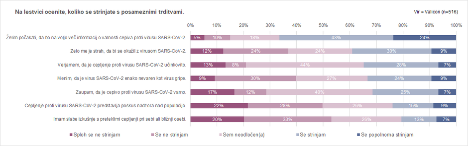 Cepljenje proti covid-19 | Avtor: Valicon/Sledilnik