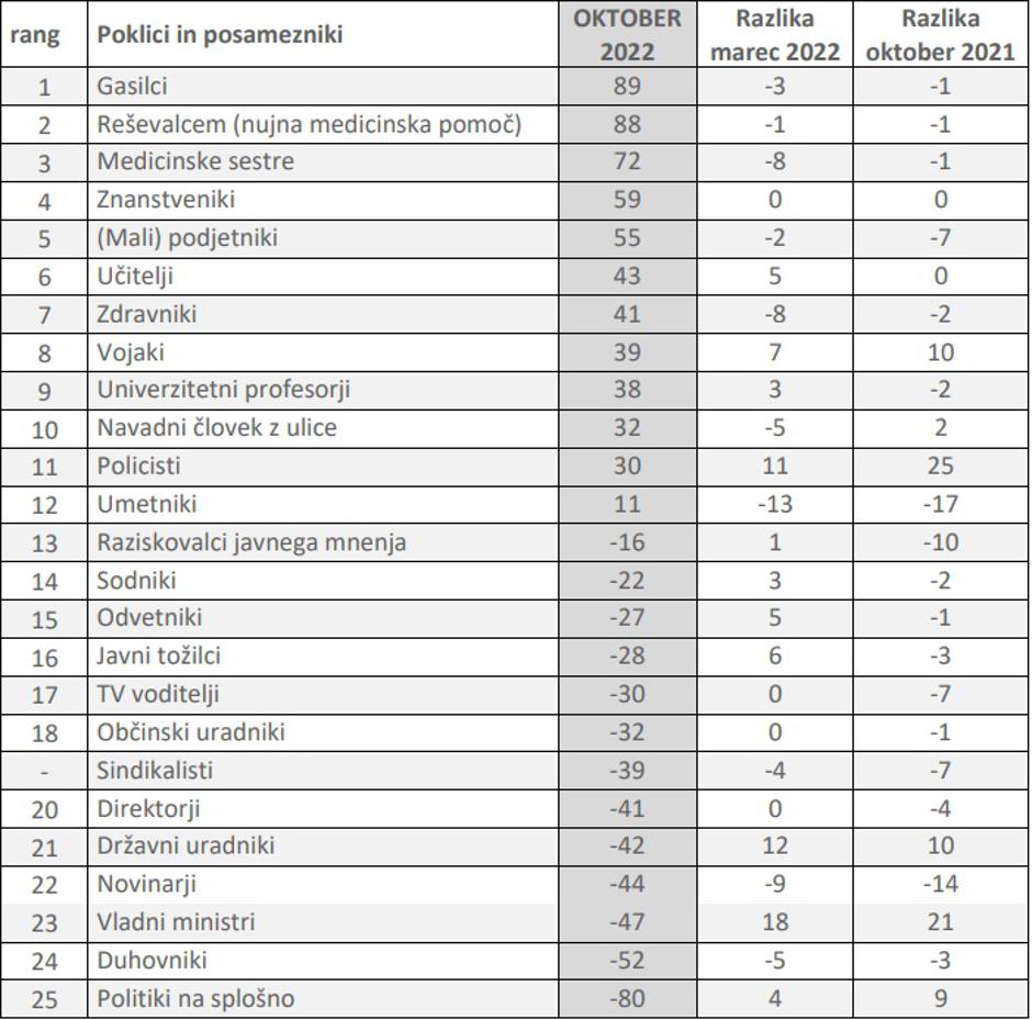 raziskava valicon | Avtor: Valicon