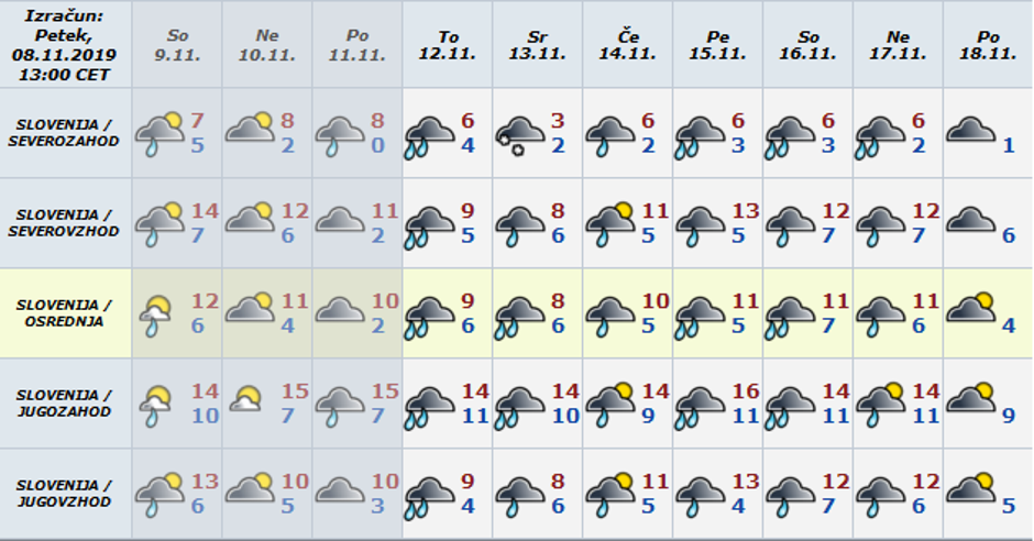 Vreme preglednica | Avtor: Arso