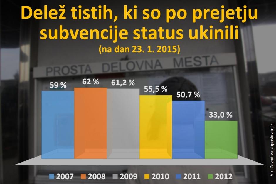 ukinitve | Avtor: Žurnal24 main