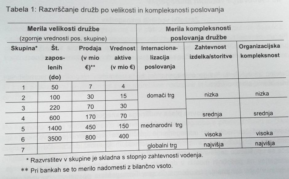managerske pogodbe | Avtor: zurnal24.si
