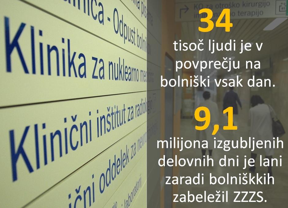 Grafike bolniške | Avtor: Žurnal24 main