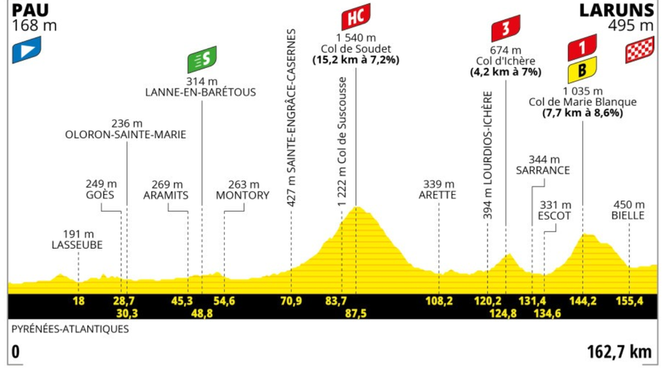 tour de france 2023, peta etapa | Avtor: twitter