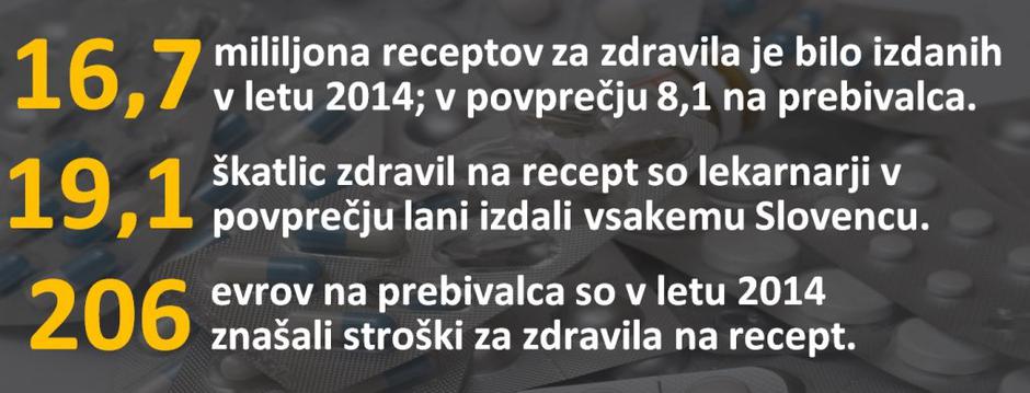 zdravila | Avtor: Žurnal24 main