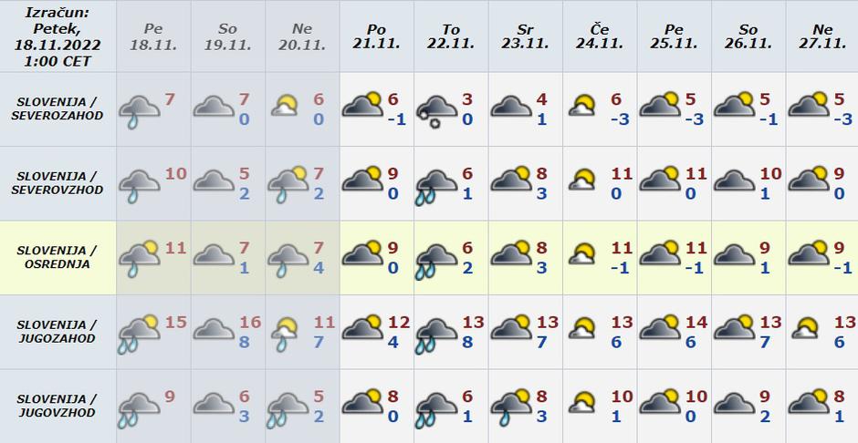 Arso preglednica | Avtor: Arso