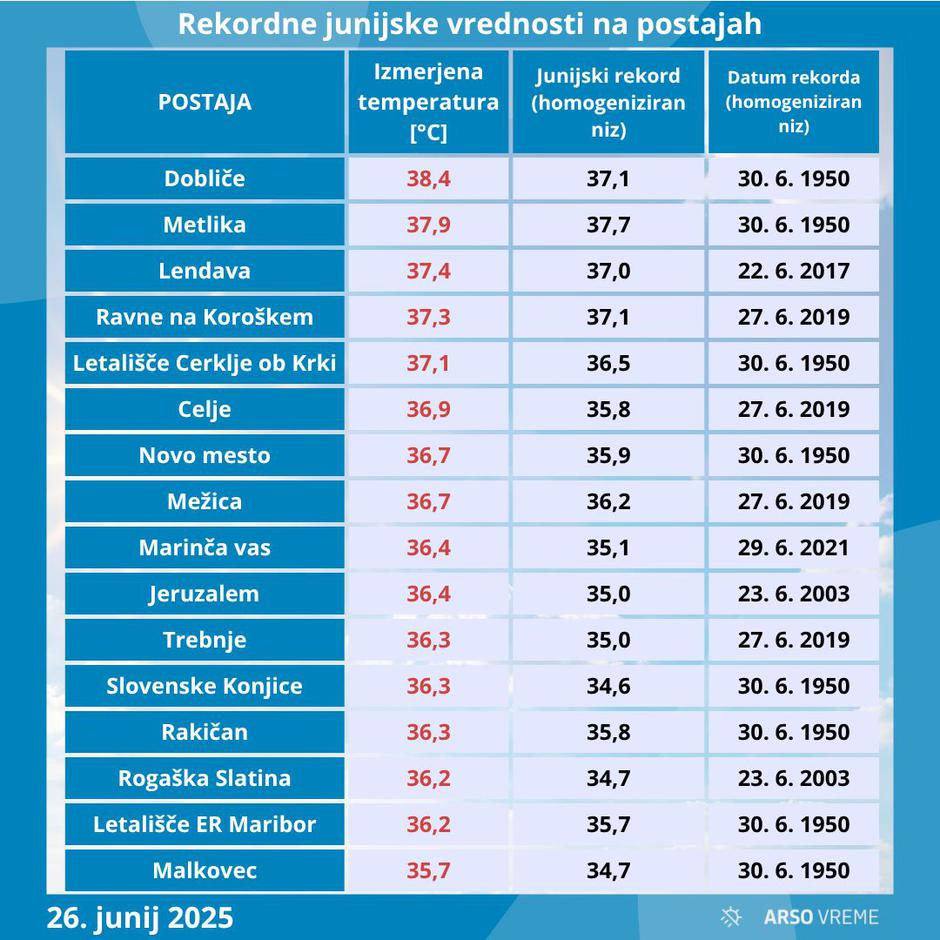  | Avtor: arso/facebook