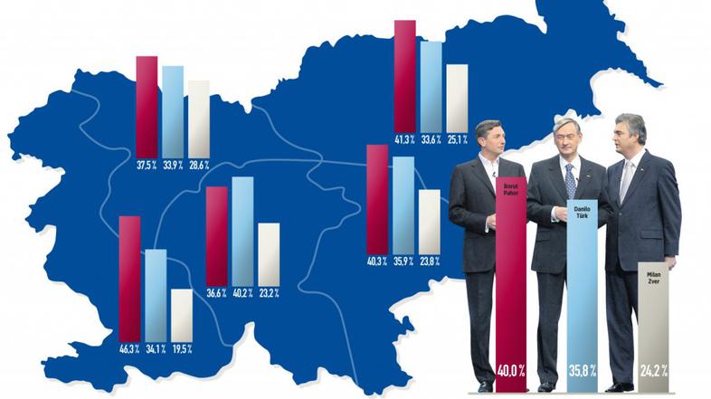Predsedniške volitve 2012 