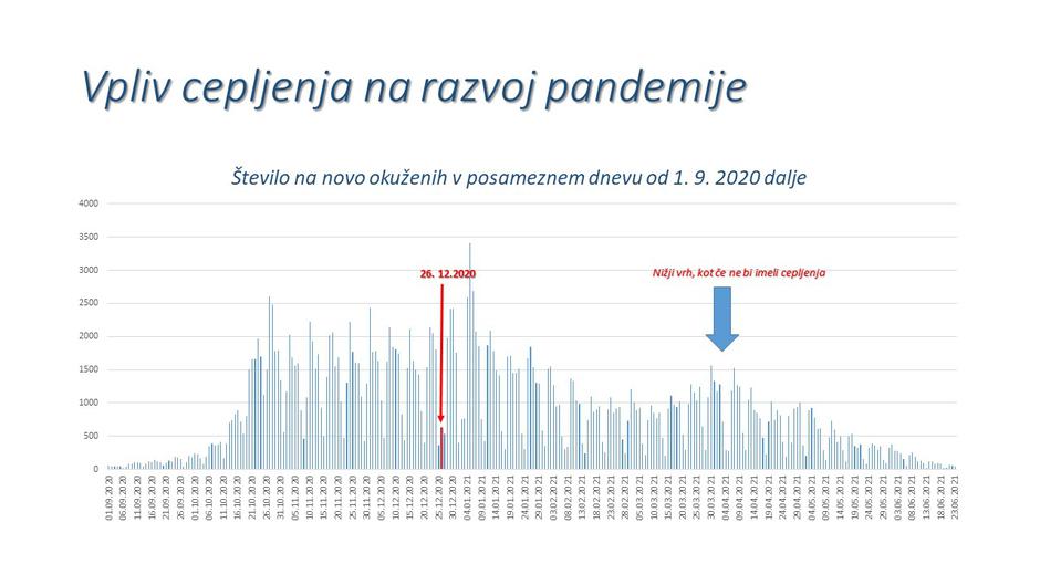 Cepljenje | Avtor: Vlada RS, twitter