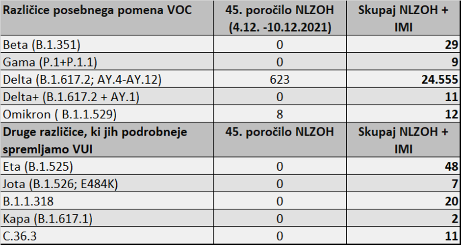 omikron | Avtor: NLZOH