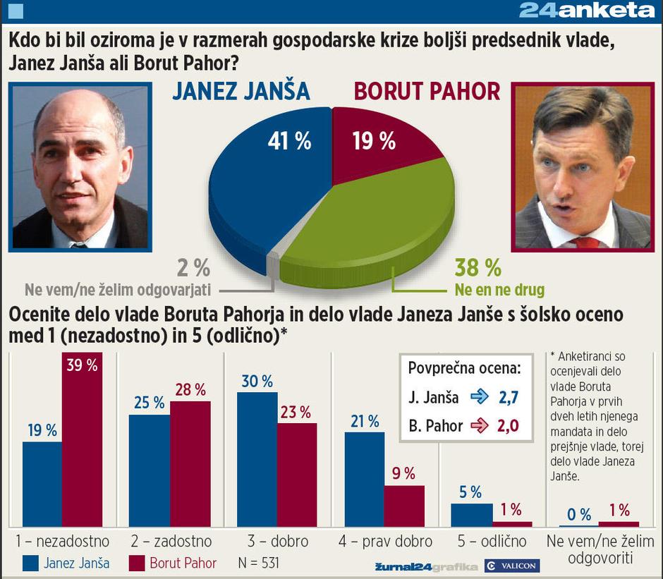 anketa | Avtor: Žurnal24 main