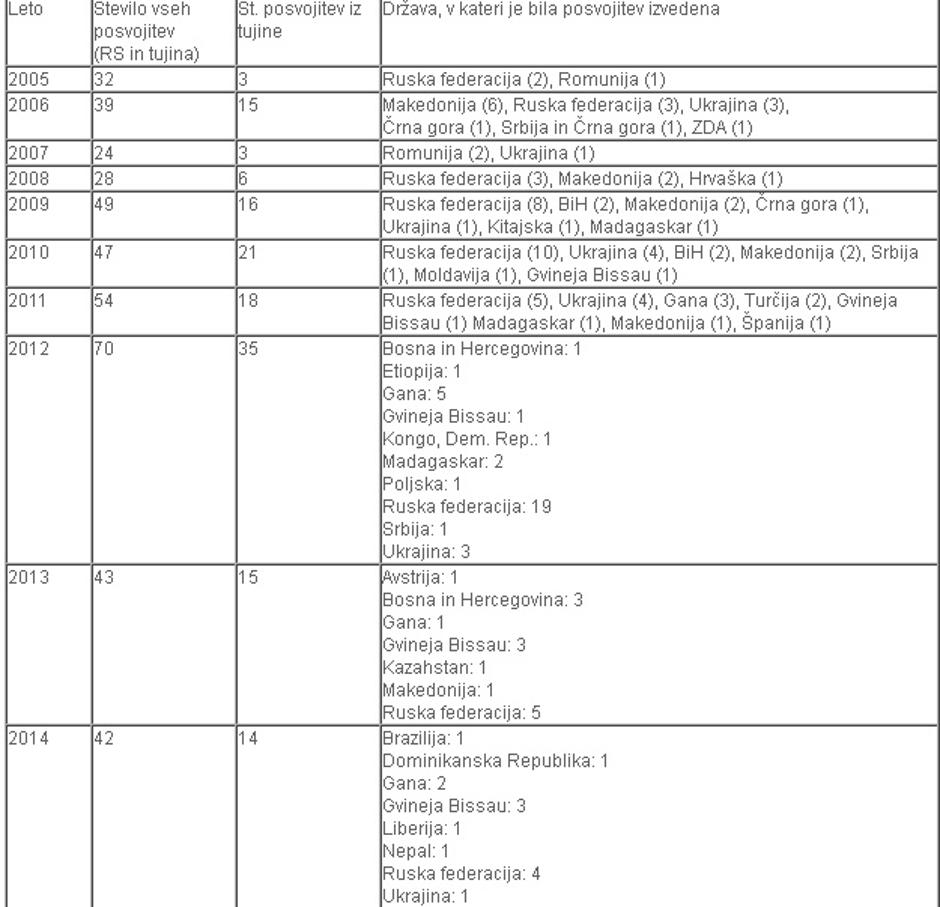 posvojitve | Avtor: Ministrstvo za notranje zadeve 