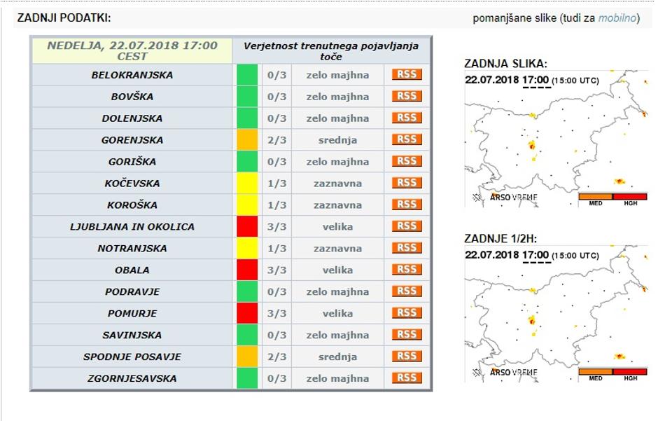 vreme | Avtor: Arso