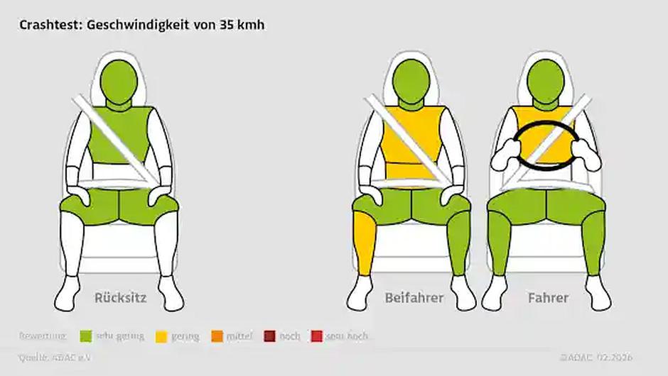 ADAC testna trčenja | Avtor: ADAC