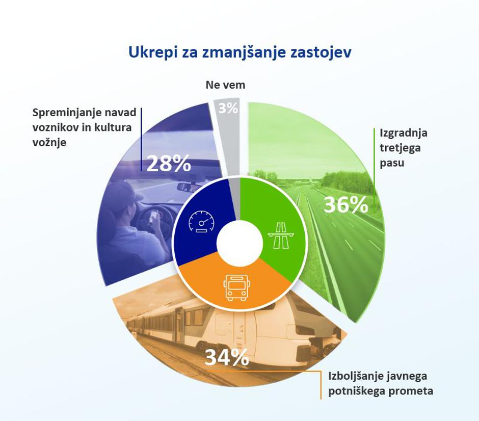 Dars in raziskava | Avtor: Dars