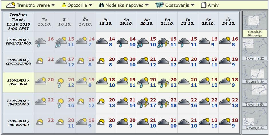 Modelska napoved za deset dni | Avtor: Arso