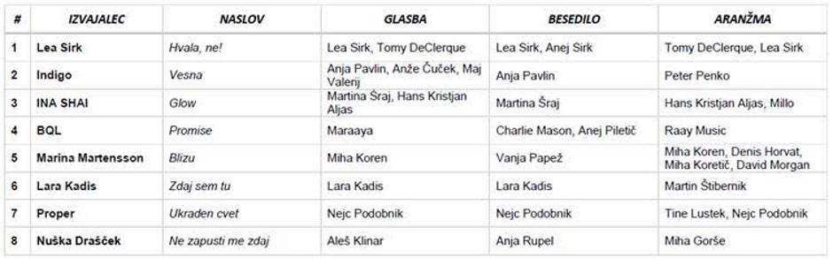 ema 2018 | Avtor: RTVS