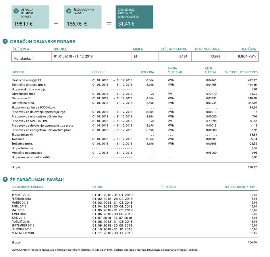 letni obračun SE | Avtor: arhiv Gen-i