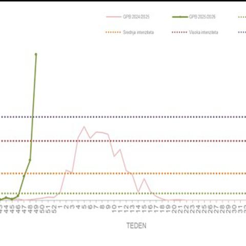 Epidemiološki podatki o gripi