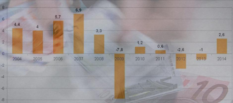 Graf BDP | Avtor: zurnal24.si