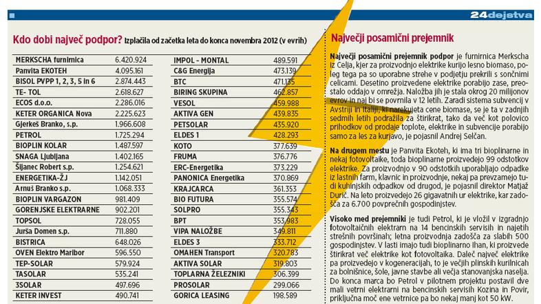 elektrika, grafika