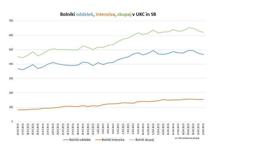 podatki epidemija covid-19