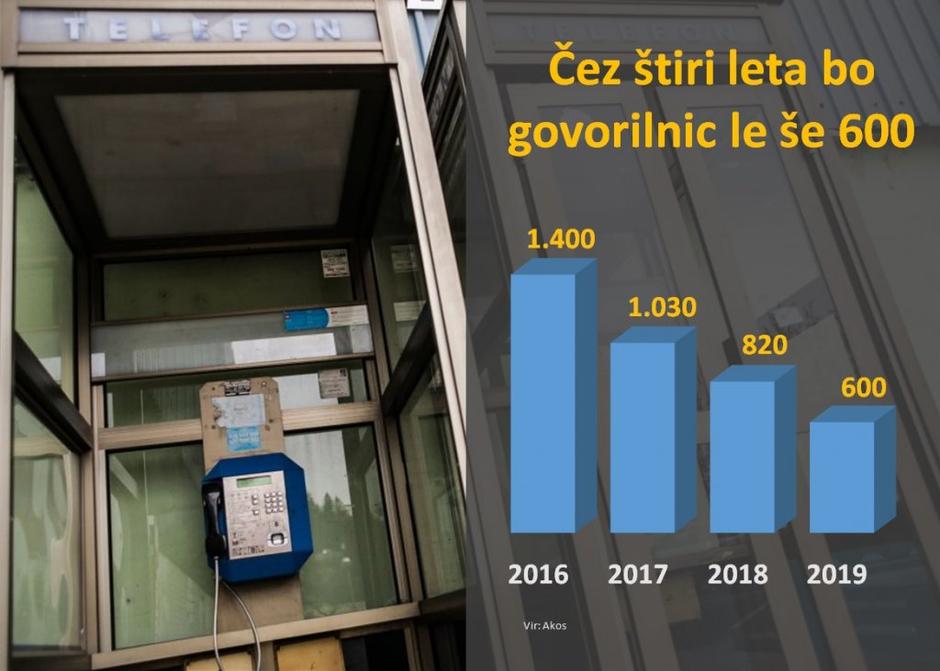 Govorilnica | Avtor: Žurnal24 main