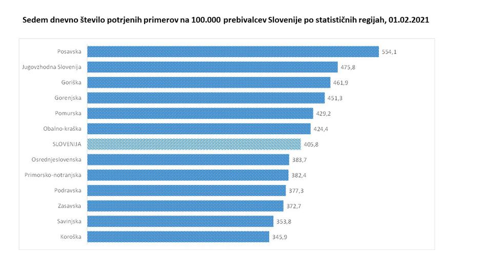 podatki covid epidemija | Avtor: Vlada RS