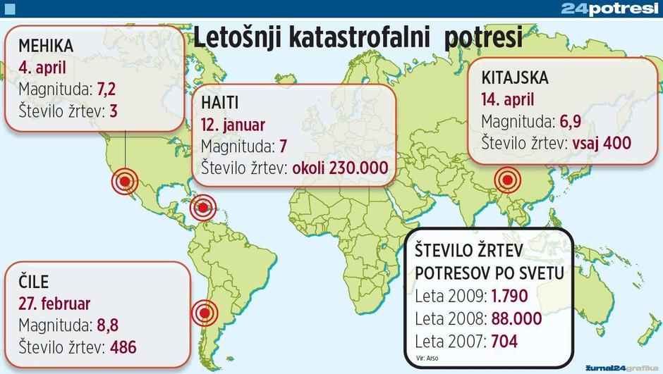  | Avtor: Žurnal24 main