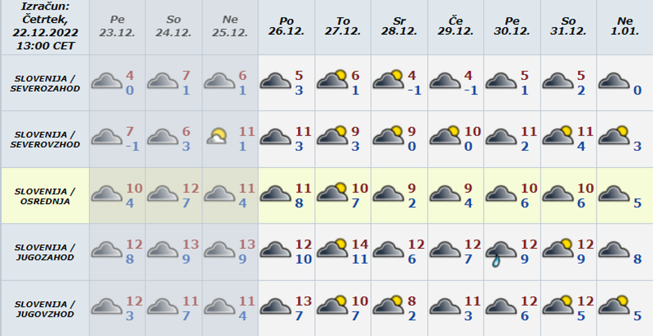 dolgoročna vremenska | Avtor: Arso