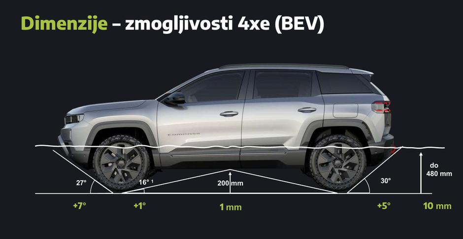 Novi jeep compass | Avtor: Jeep