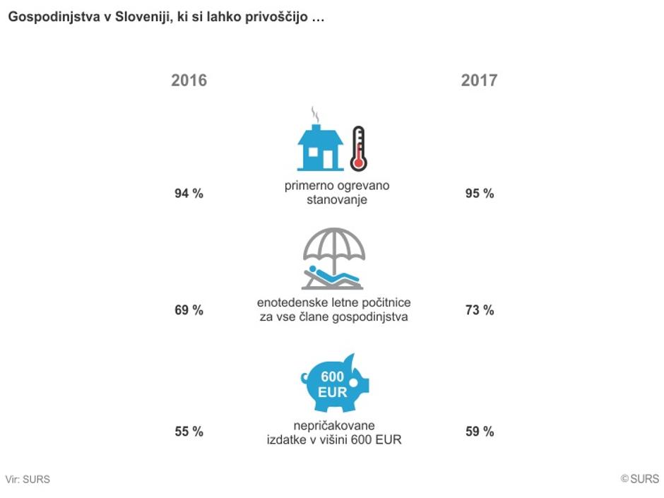 statistični podatki Slovenija 2017 | Avtor: SURS