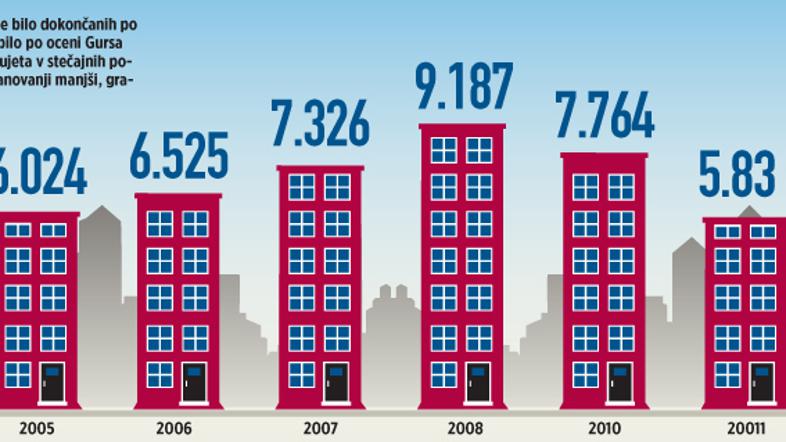 Nepremičnine grafika