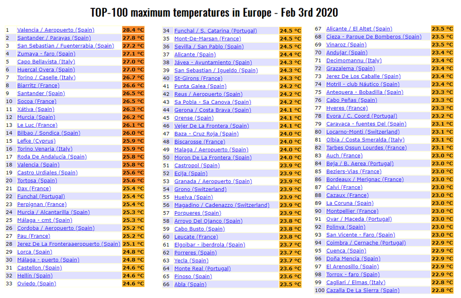 Temperature | Avtor: Severe Weather Europe