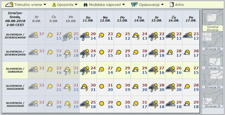Modelska napoved za deset dni | Avtor: Profimedia