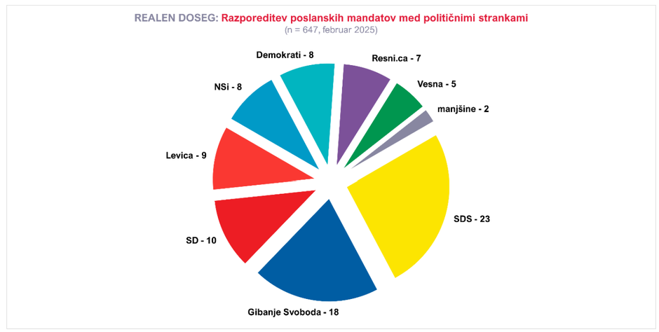 Rezultati ankete Utrip družbe | Avtor: NSi