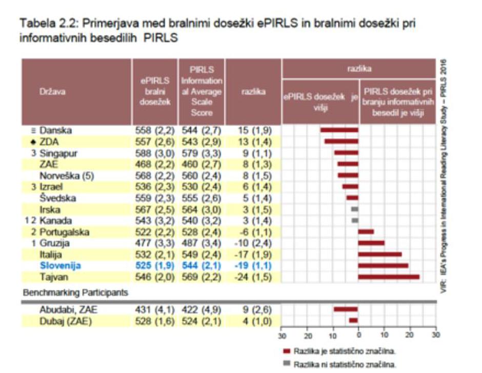 ePIRLS 2016 | Avtor: 