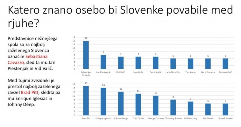 Koga bi ženske povabile v posteljo | Avtor: urgenca.com