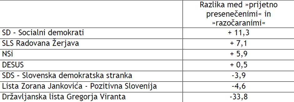Rezultati  | Avtor: Valicon