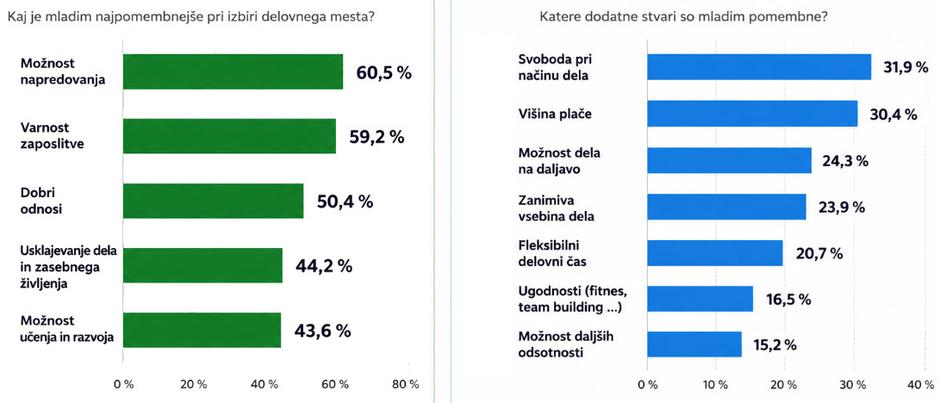 pomembno zaposlitev mladi | Avtor: e-Študentski Servis