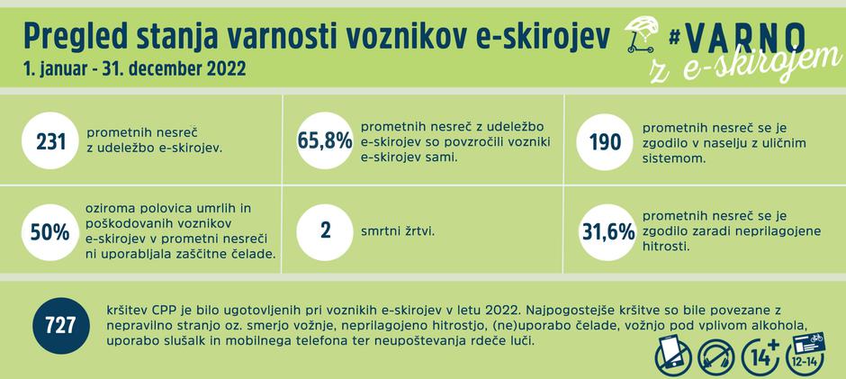 E-skiro | Avtor: AVP