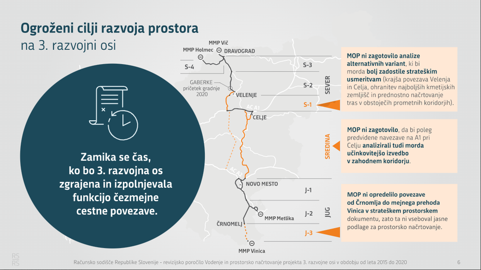  | Avtor: Računsko sodišče