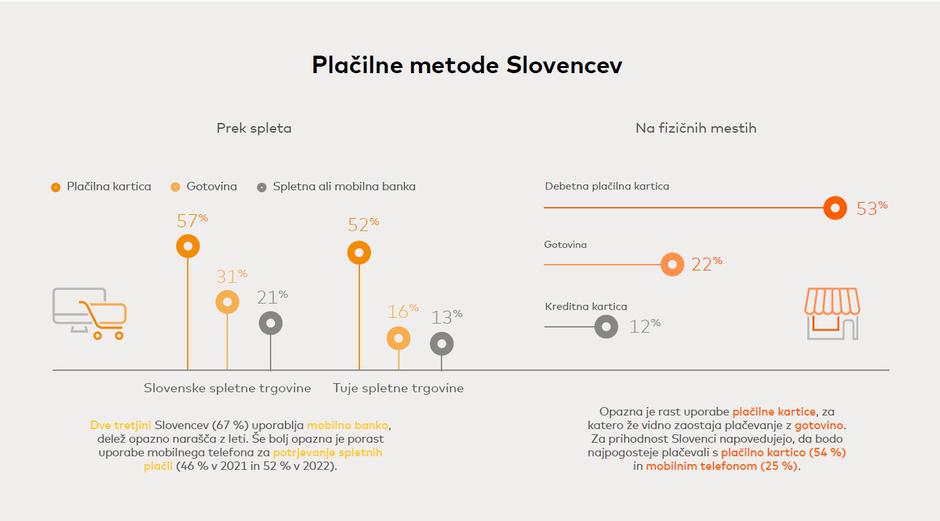 Raziskava plačilne metode | Avtor: Mastercard Masterindex