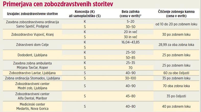 GRAFIKA CENA STORITEV