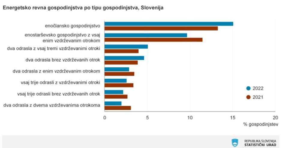 energetska revščina | Avtor: 