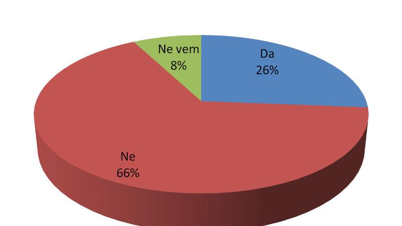 Sedanjo vlado podpira le še 26 odstotkov vprašanih. (Foto: FUDŠ)