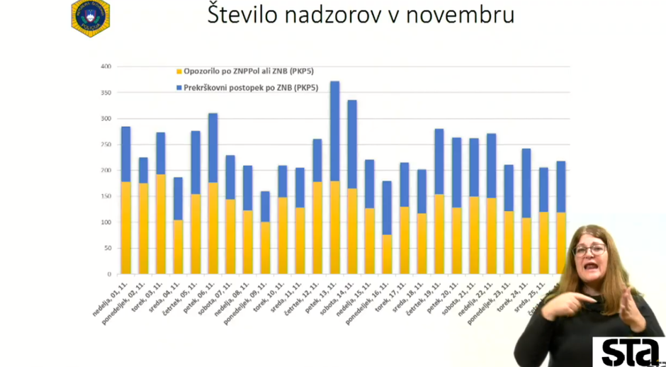 policija statistika | Avtor: zajem zaslona