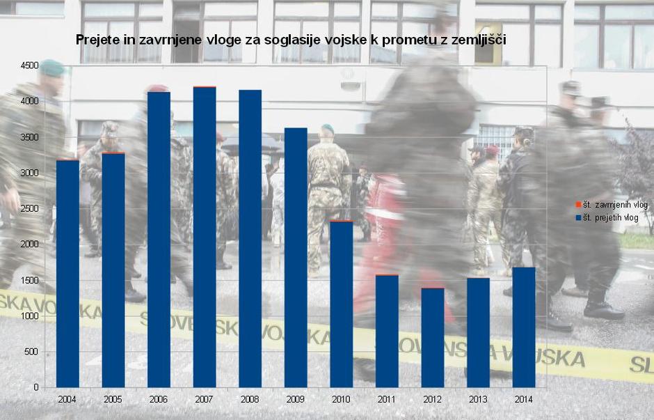 Soglasje za izdajo soglasji k prometu z zemljišči  | Avtor: Mors/Zurnal24 