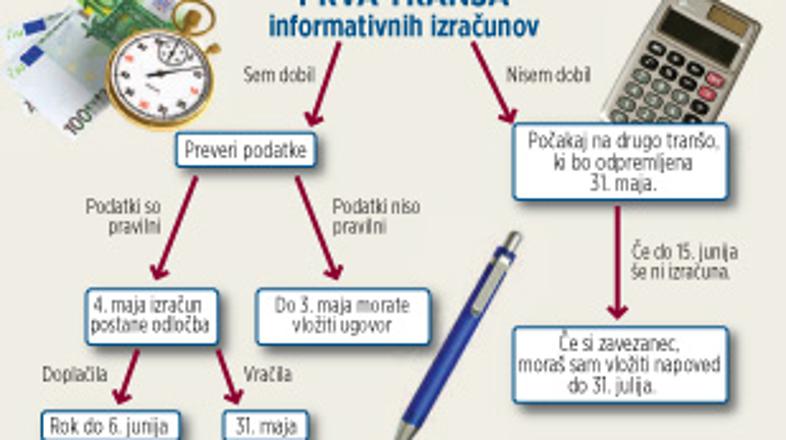 Infografika dohodnina