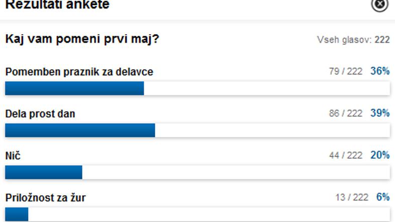 anketa, praznik dela, prvi maj